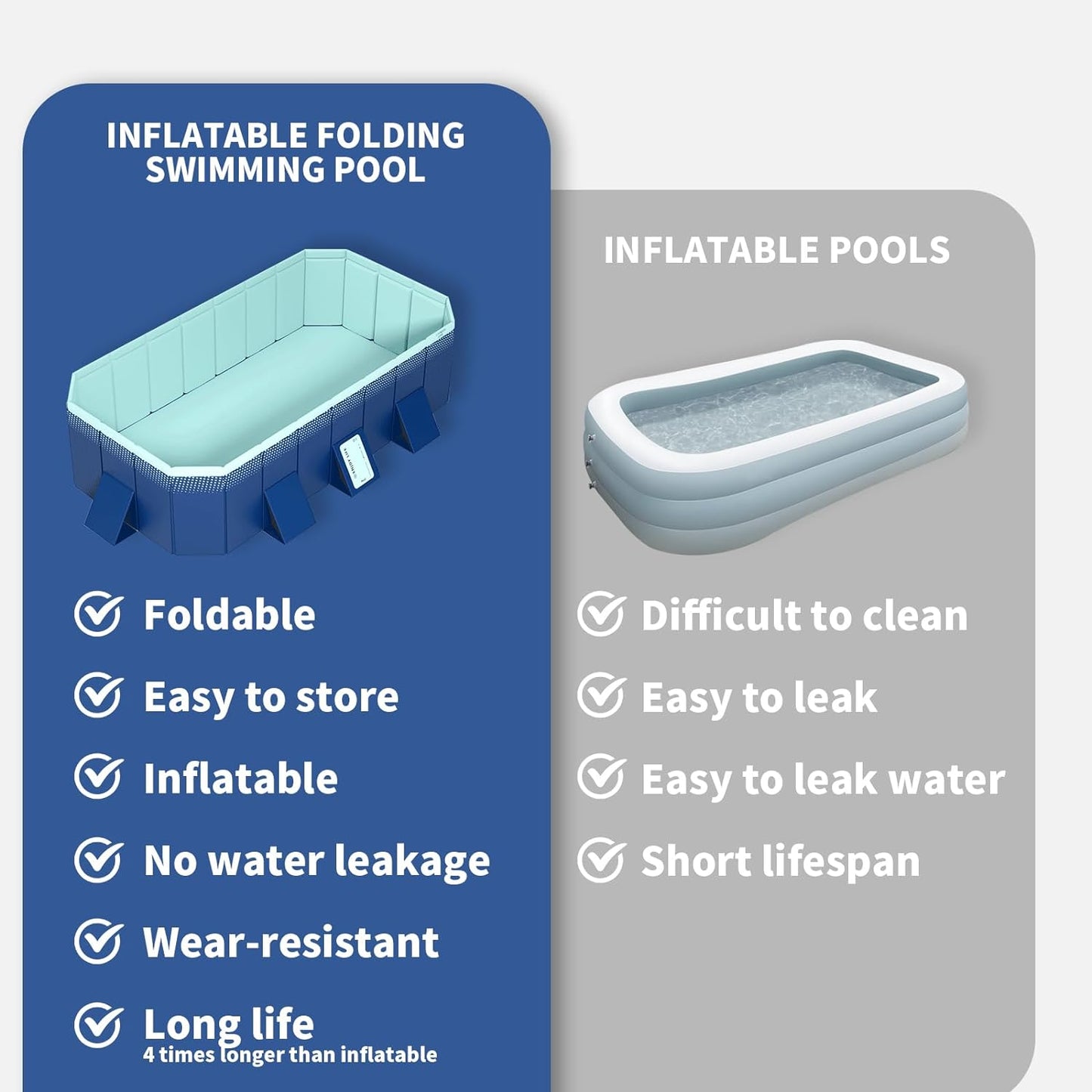 Foldable Non-Inflatable Kids' and Adults' Outdoor Swimming Pool - Hard Plastic Shell, Kid Pool for Backyard Dog Pools (158" x 76" x 20")
